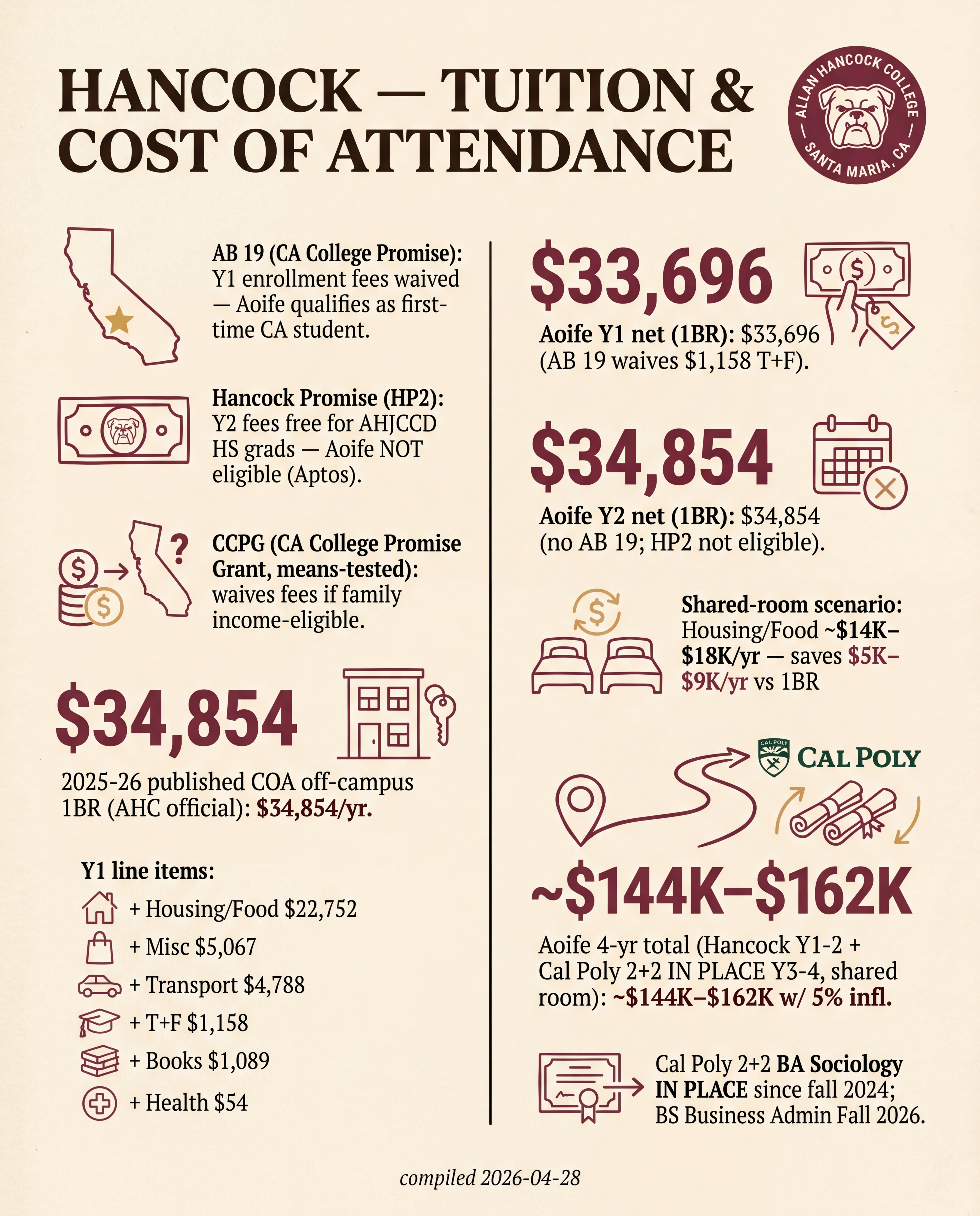 Hancock — Tuition & Cost of Attendance