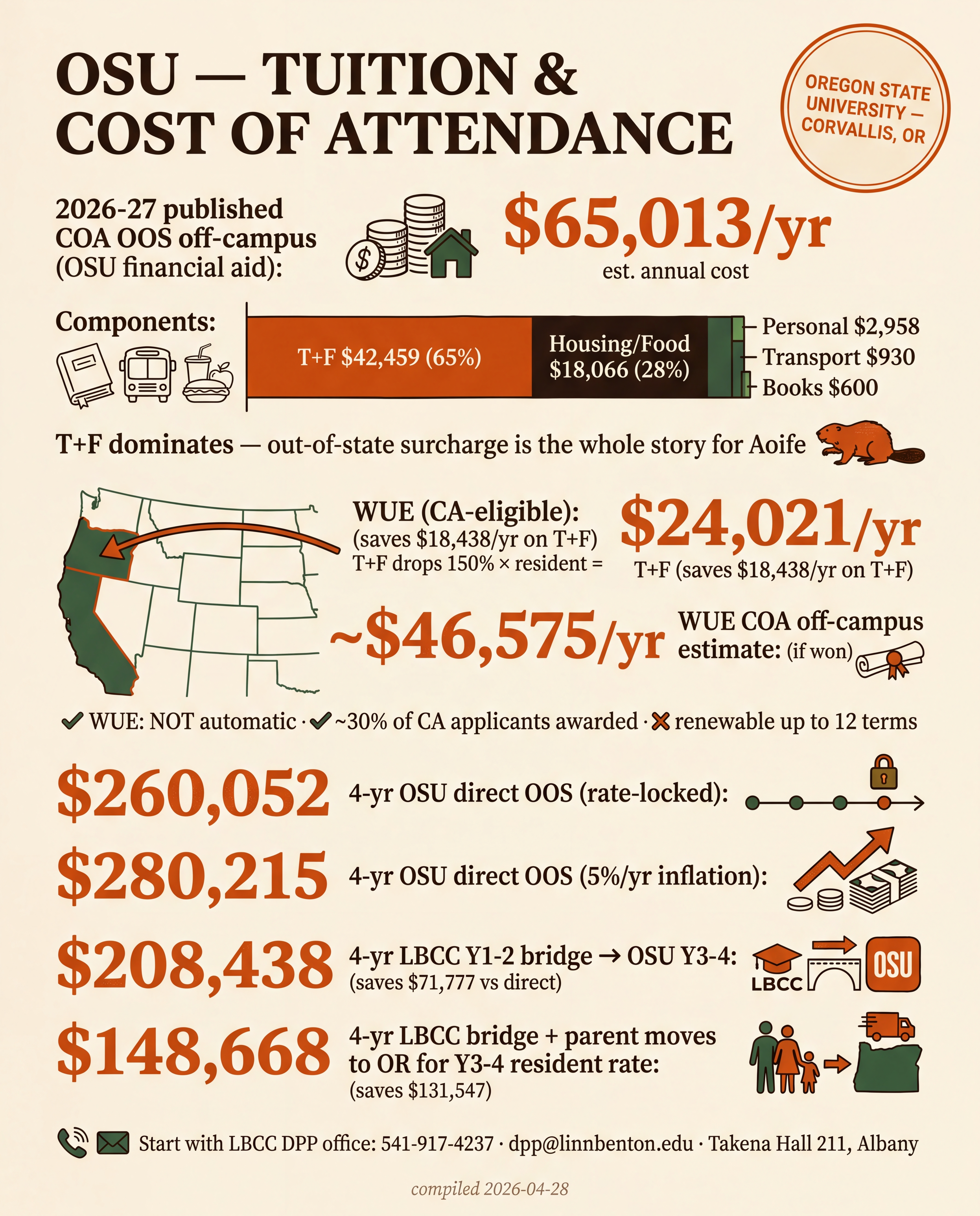 OSU — Tuition & Cost of Attendance