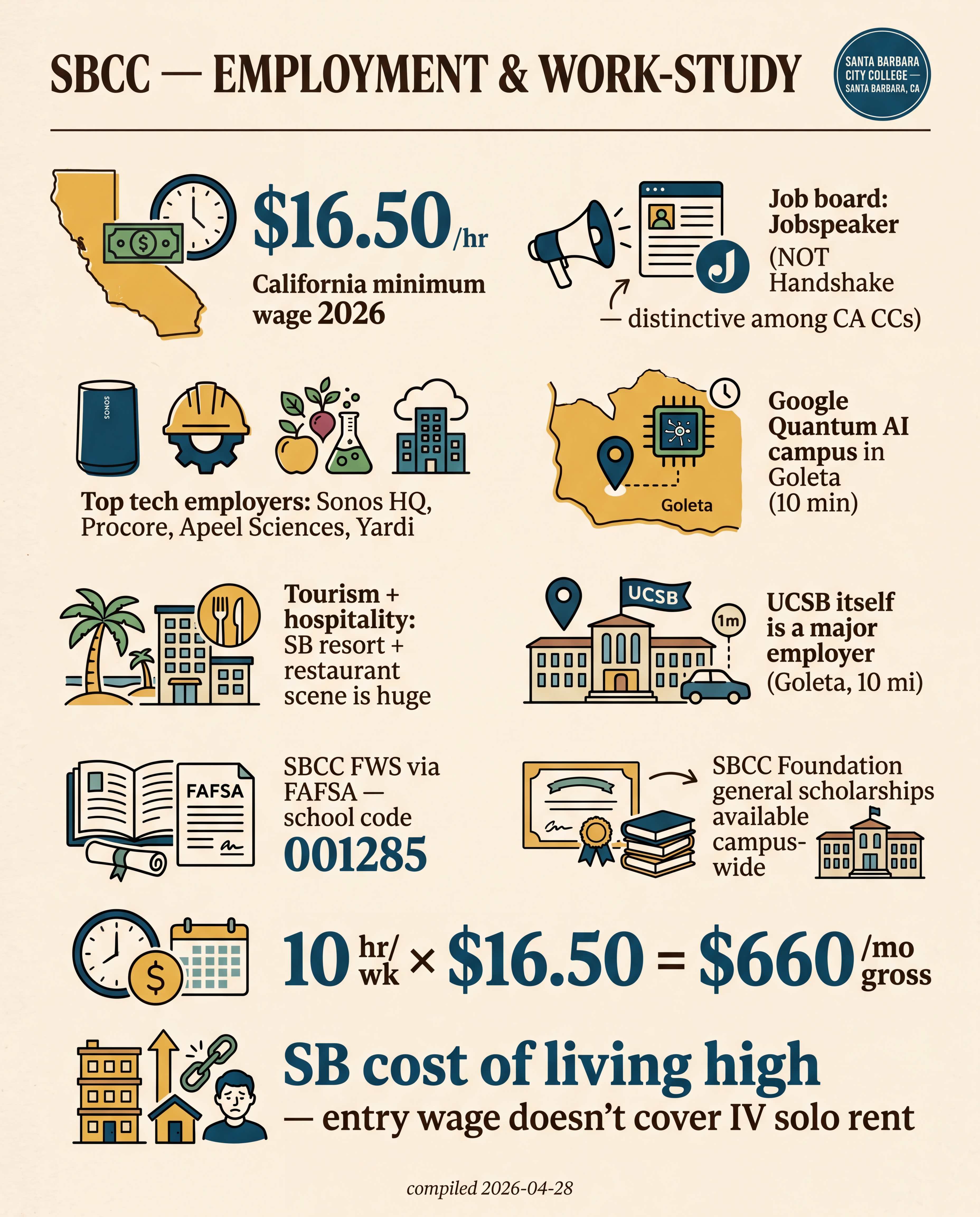 SBCC — Employment & Work-Study